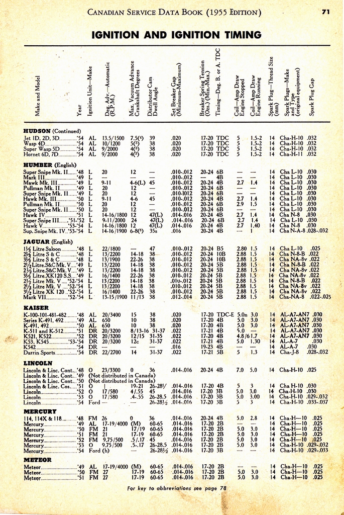 n_1955 Canadian Service Data Book071.jpg
